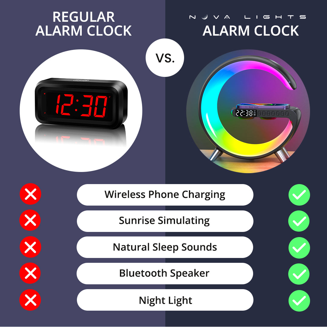 Smart LED Wireless Charging Alarm Clock